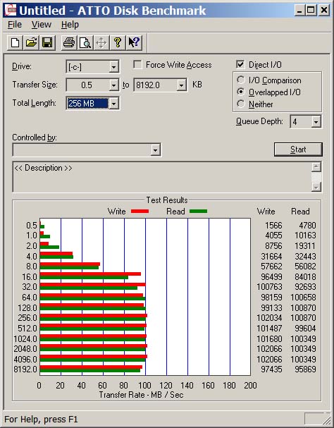 ATTO Disk Benchmark 2.47