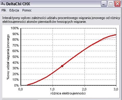 CHX 3.0