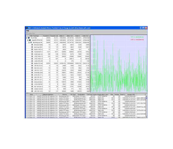 Network Analysis Nitro 1.0