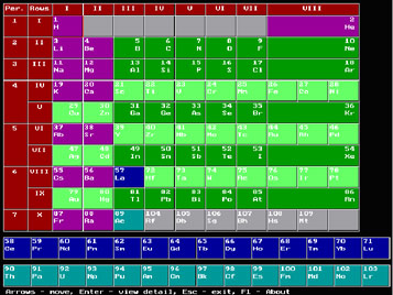 Periodic Table of the Elements 1.0 1.0